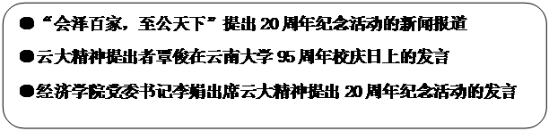 圆角矩形: ●“会泽百家，至公天下”提出20周年纪念活动的新闻报道●云大精神提出者覃俊在金沙6165总站线路检测95周年校庆日上的发言●金沙6165总站线路检测党委书记李娟出席云大精神提出20周年纪念活动的发言